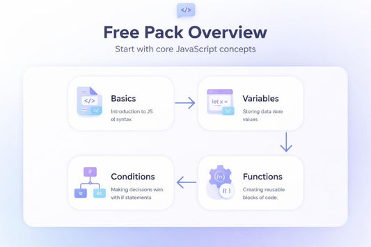 Free Pack Overview for core JavaScript concepts with icons and text on a light blue background