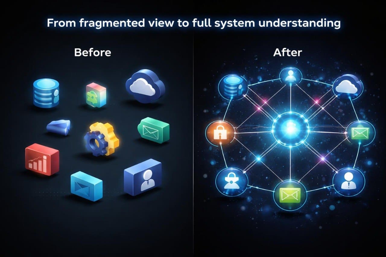 Before/After diagram