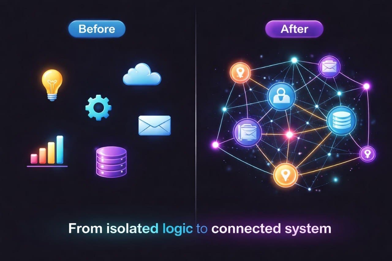 Before/After diagram 